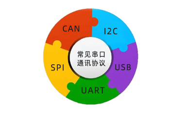 串口通讯协议是什么，常见的有几种