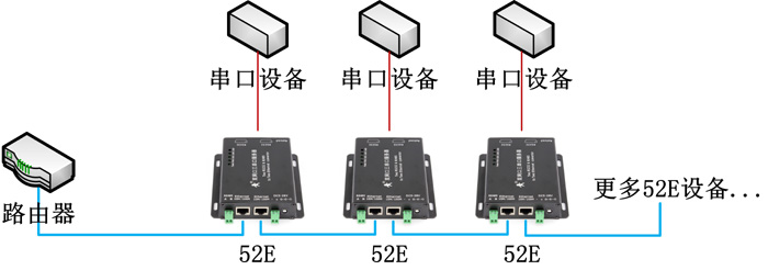 串口服务器 - 组网布线图 串口服务器 - 组网布线图