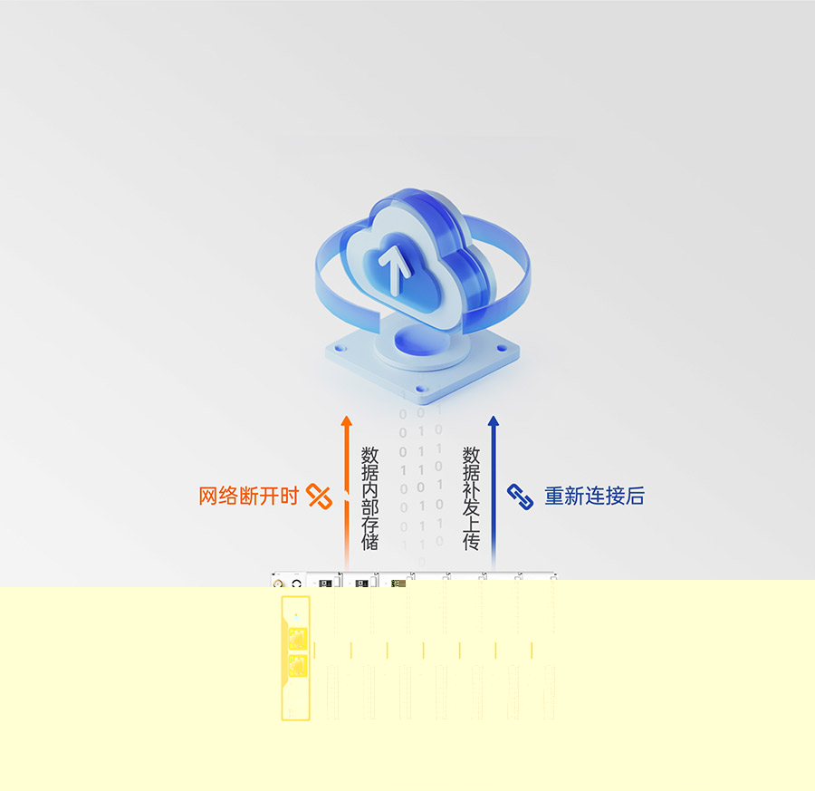 物联网控制器-工业网关M300:数据保护,断网续传