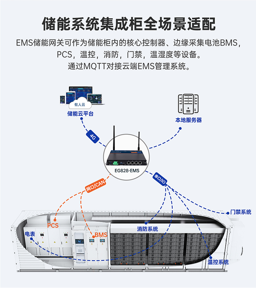 储能微网EMS网关：储能系统集成柜全场景适配