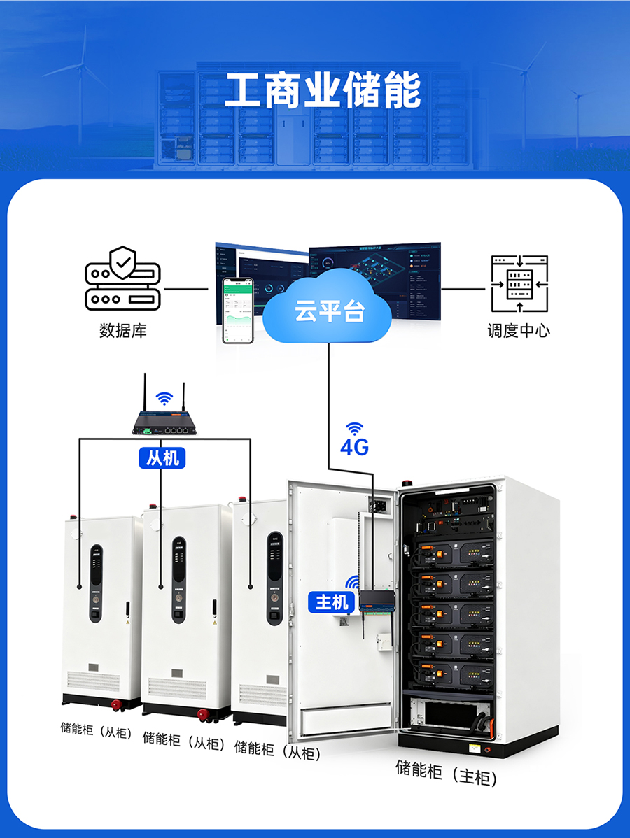 储能微网EMS网关：工商业储能