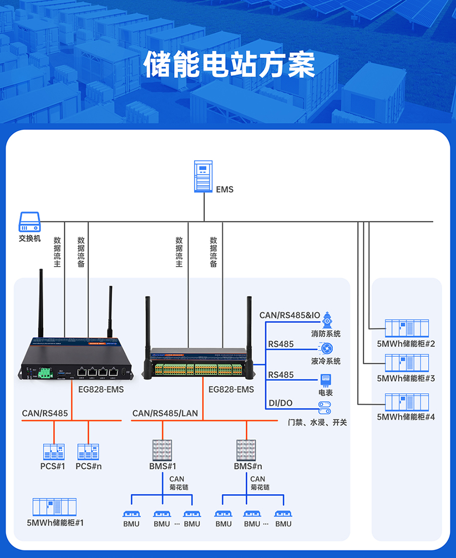 储能微网EMS网关：储能电站方案