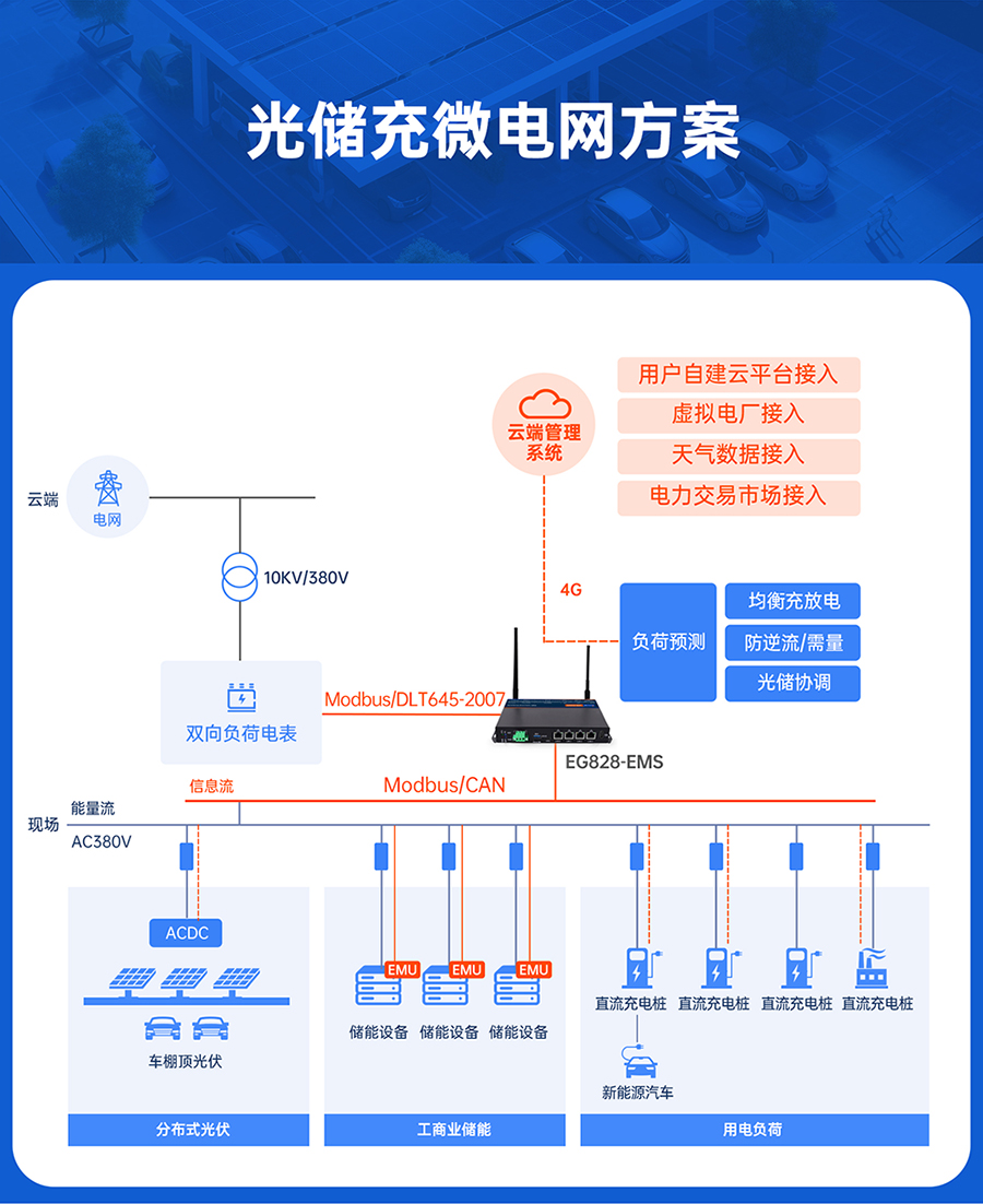储能微网EMS网关：光储能微电网方案